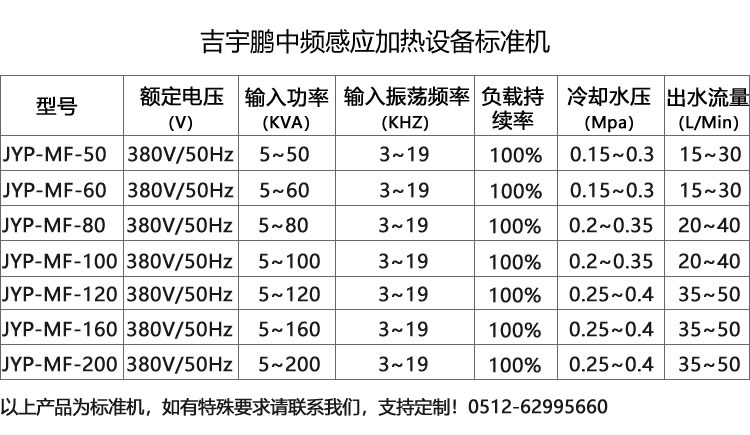 去油、除湿、固化中频感应加热设备